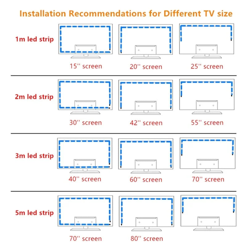 Striscia LED RGB USB per TV 15‑80 pollici con sincronizzazione musica