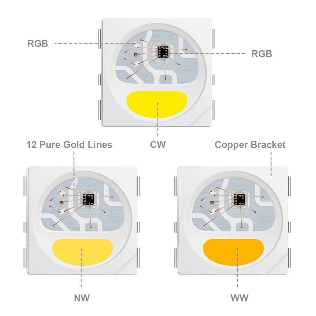 Striscia LED RGBW 5V SK6812 30‑60‑144 LED/m, tagliabile, IP30/65/67