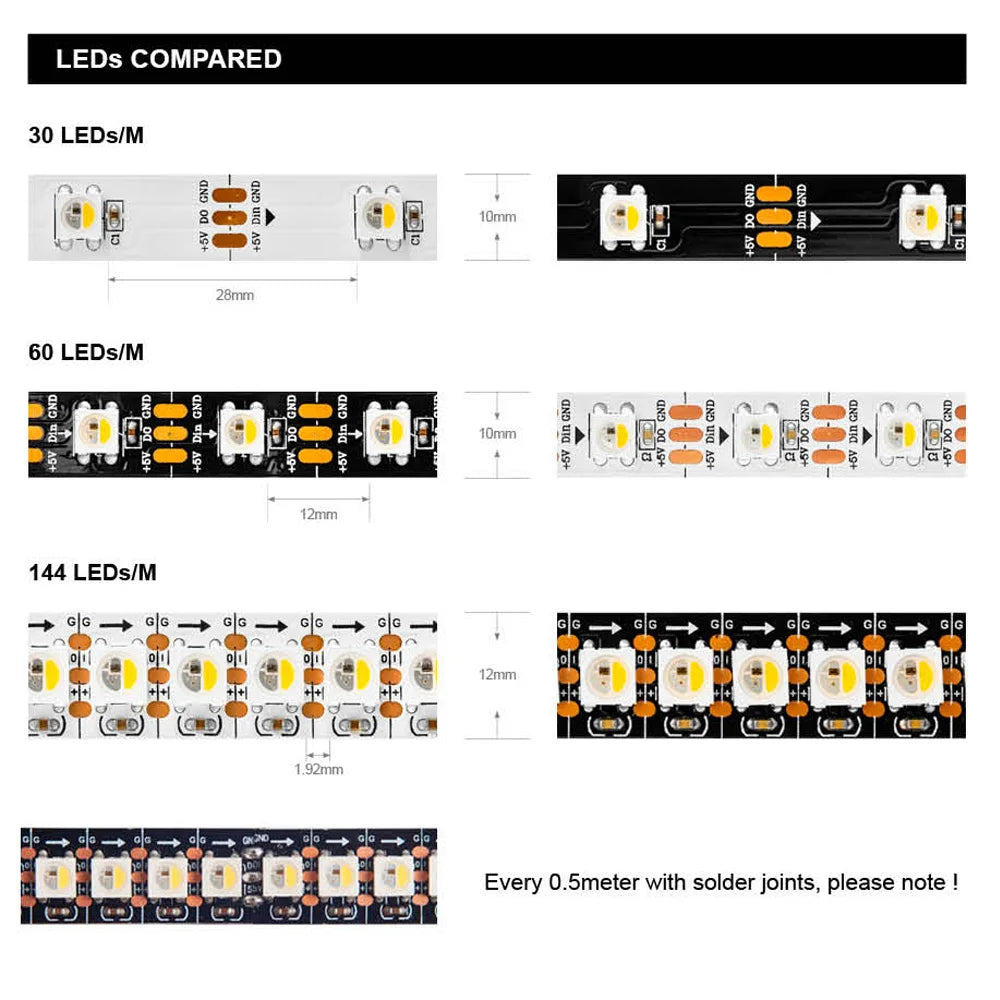 Striscia LED RGBW 5V SK6812 30‑60‑144 LED/m, tagliabile, IP30/65/67