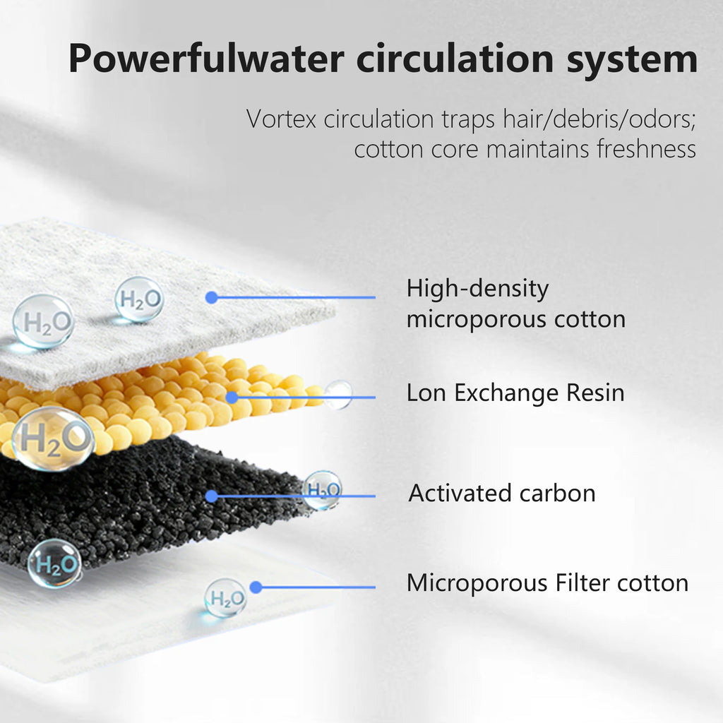 Fontana d'acqua per gatti 3L wireless, filtro inox, batteria 4000 mAh