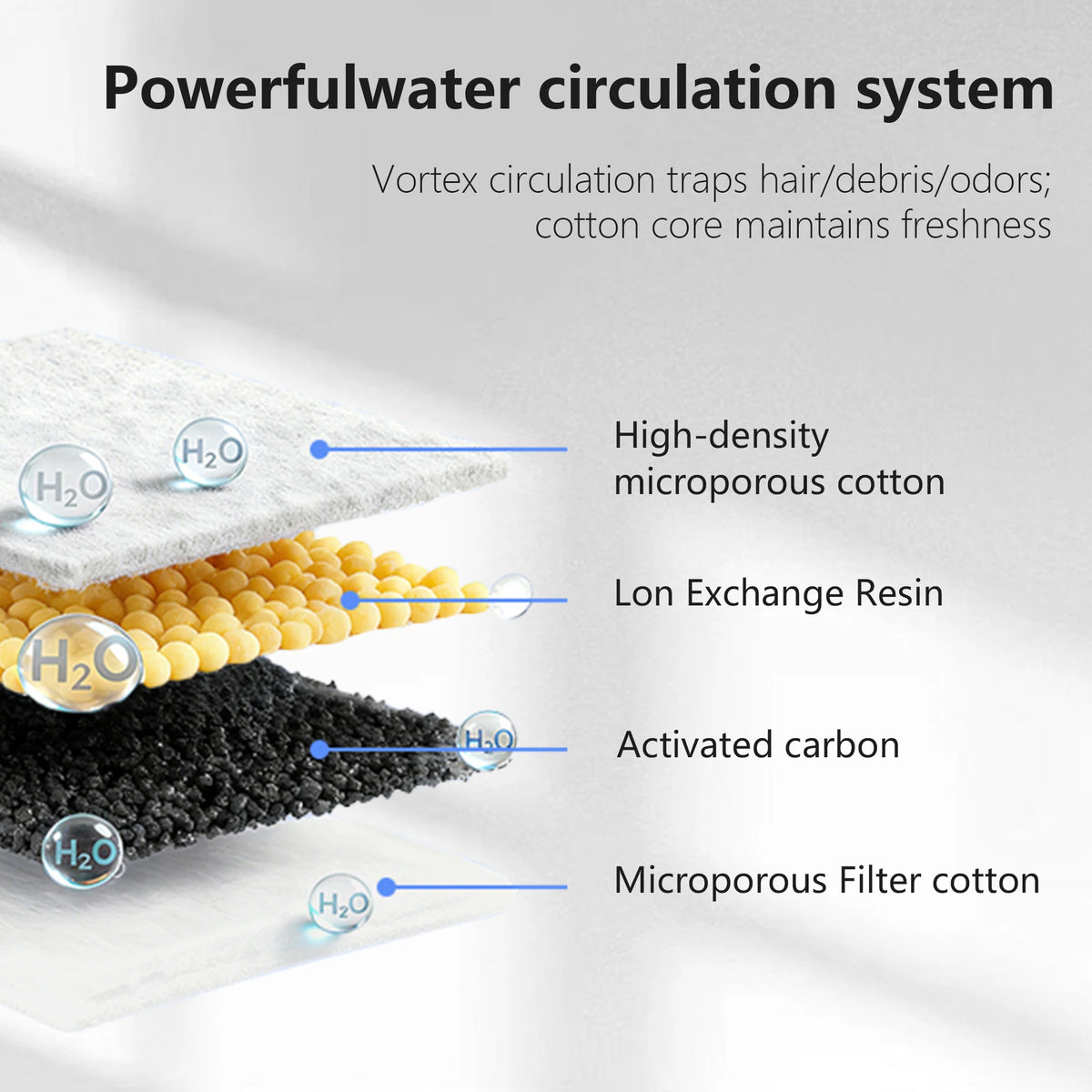Fontana d'acqua per gatti 3L wireless, filtro inox, batteria 4000 mAh