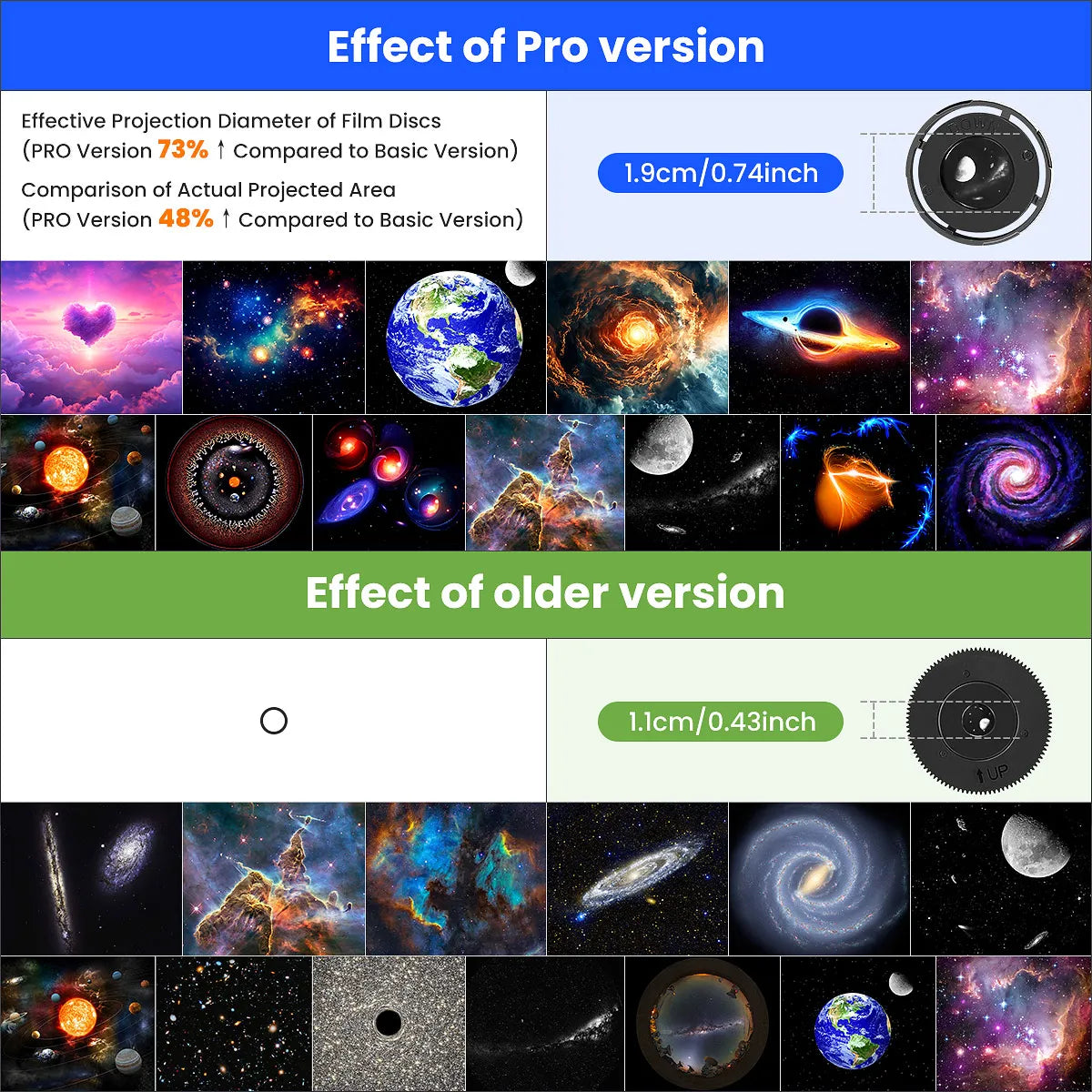 13  in 1 Star Projector, Planetarium Galaxy Projector for Bedroom, Aurora Projector, Night Light Projector for Kids Adults
