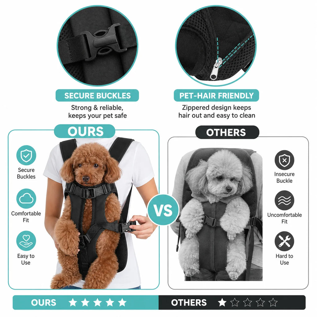 Pet Front Carrier Backpack per Cani Piccoli, Trasportino Petto Traspirante…