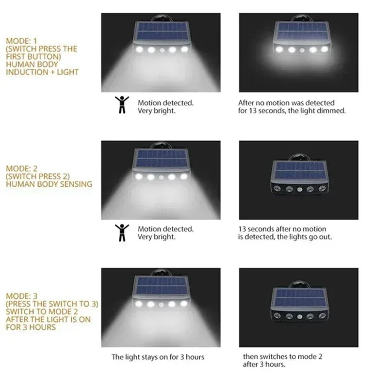 Lampada Solare 4 LED con Sensore di Movimento, 3 Modalità, IP65
