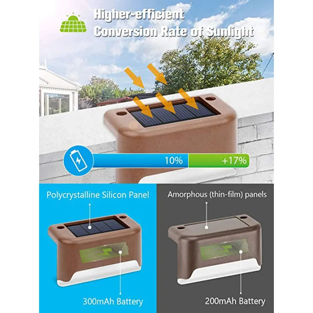 Warm White LED Solar Step Lamp Path Stair Outdoor Garden Lights Waterproof Balcony Light Decoration for Patio Stair Fence Light