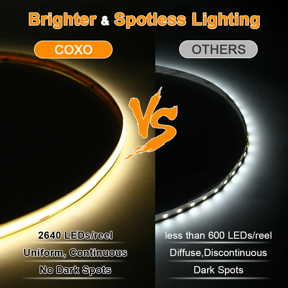 Striscia LED COB dimmerabile 12V/24V 528 LED/m, alta densità, Ra>90, 3000‑6500K