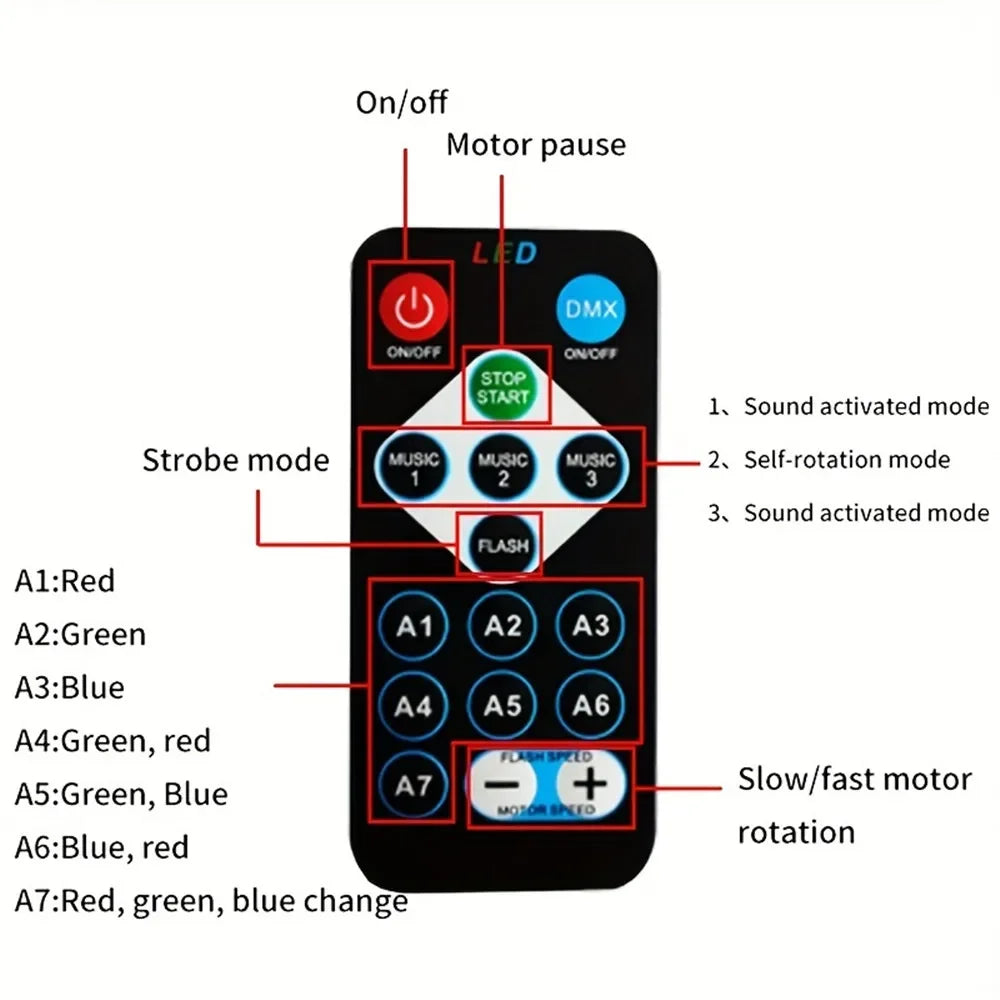 Proiettore Aurora LED USB 5V con Telecomando – Luce Notturna Stellata e Cambia…