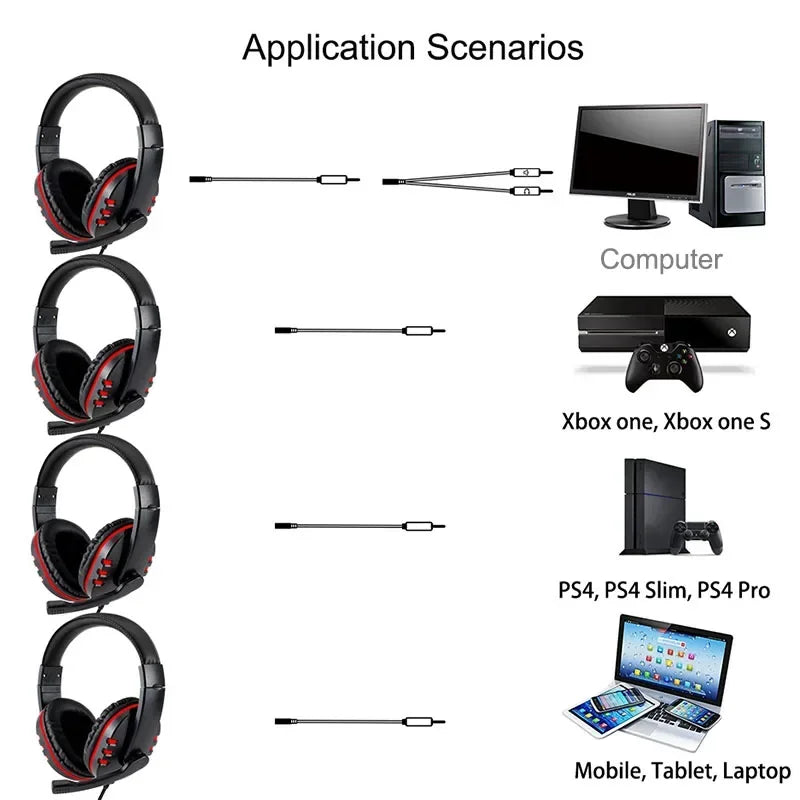 Cuffie Gaming con Microfono da 3,5 mm, Noise Cancelling, Compatibili PS4 e PC
