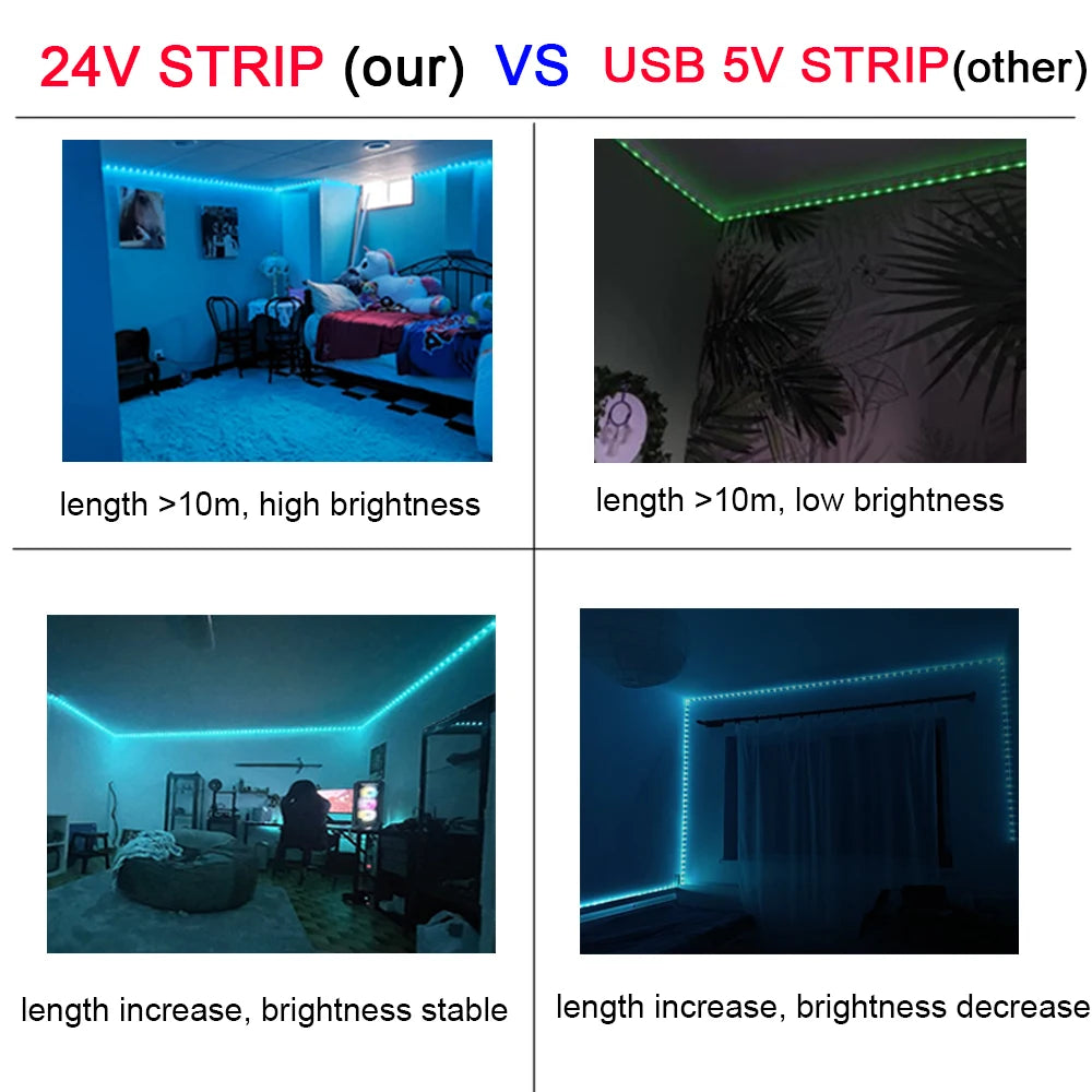 Striscia LED RGB 10-30m con sincronizzazione musica – Controllo app e…