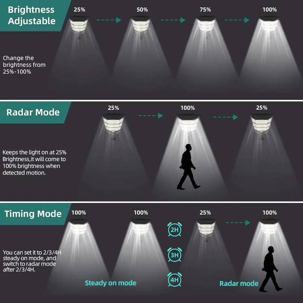 100000LM Solar Light Commercial LED Outdoor Dusk To Dawn Solar Street Light Road Area Lamp Waterproof Backyard Security Lighting
