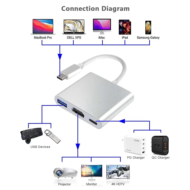 USB C Hub to 4K HDMI-Compatible PD Charging Dock USB 3.0 Type C  for Macbook iPad Huawei Xiaomi Samsung S20 Dex HDTV Projector