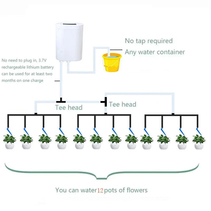 Kit Irrigazione Automatica con Goccia per Piante – 2-16 Testine