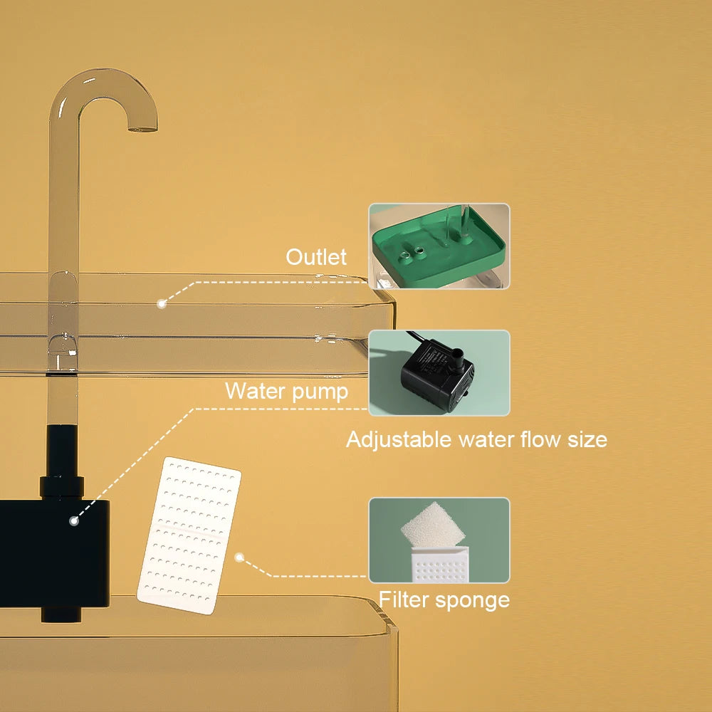 Fontana d'acqua per gatti con filtro automatico, capacità 1,5 L, silenziosa e…