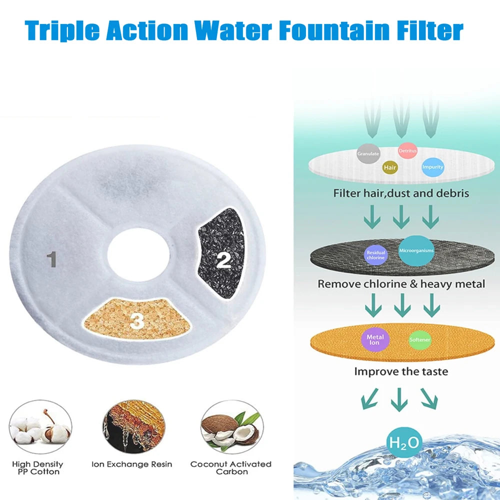 Filtro Ricambio Carboni Attivi per Fontanella Acqua Gatto Cane Rotonda
