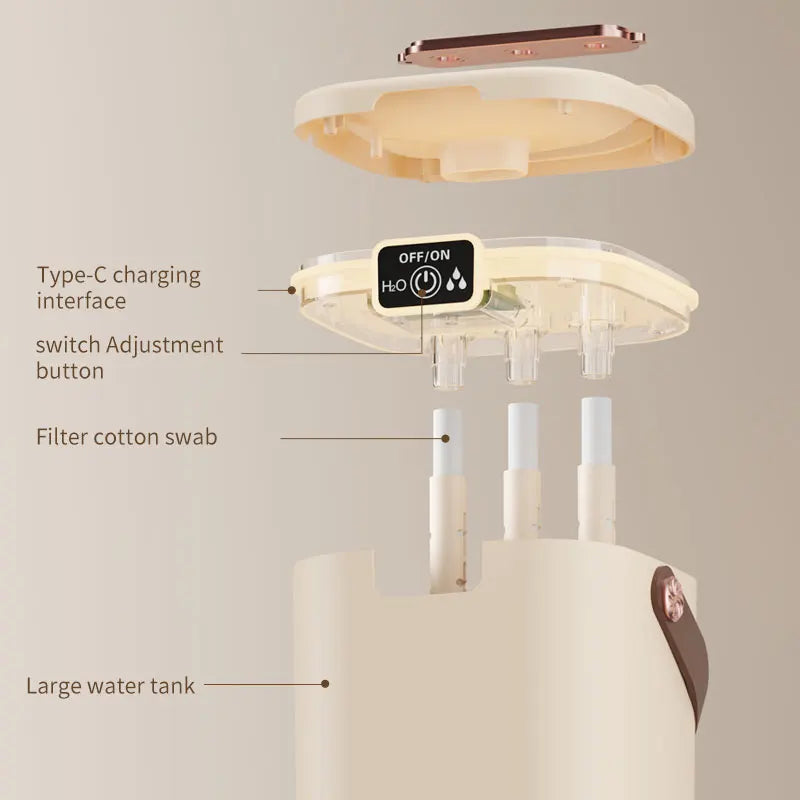 Umidificatore da 2 L con Tripla Nebbia, Luce Notturna e Porta Type‑C