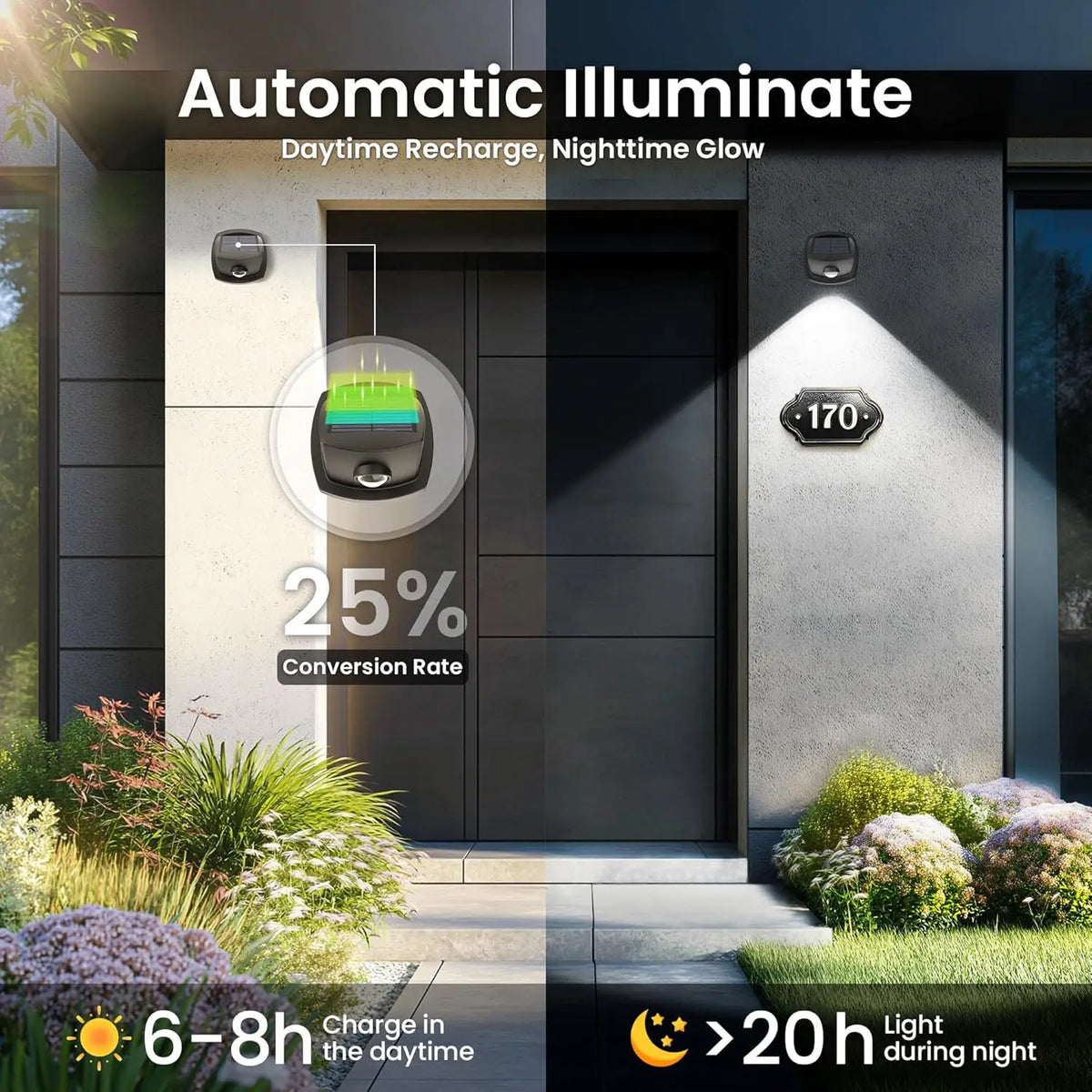 Lampada LED Solare Doppio Colore per Parete e Recinzione – Wash Esterno