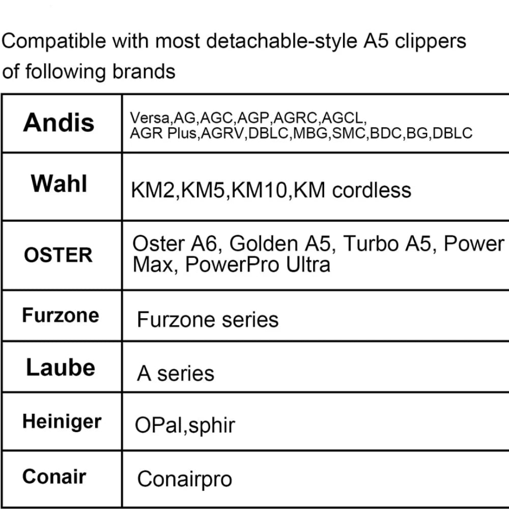 Lame Dettagliabili per Toelettatura Cane – Acciaio Inox 440C, Andis, Oster, Wahl