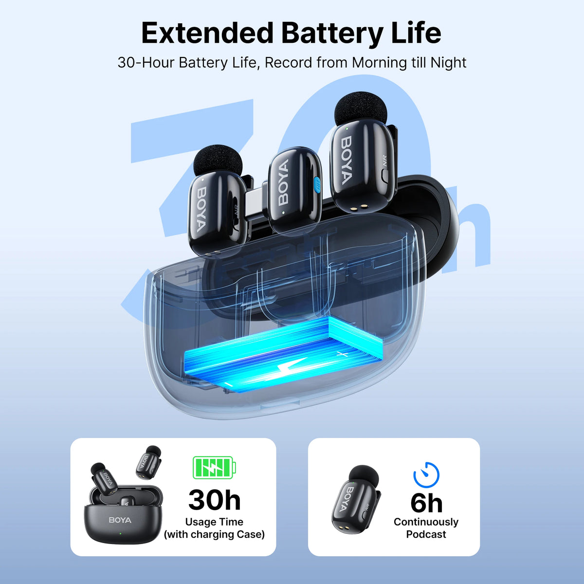 Microfono Lavalier Wireless 2.4 GHz per iPhone, iPad e Android Type‑C
