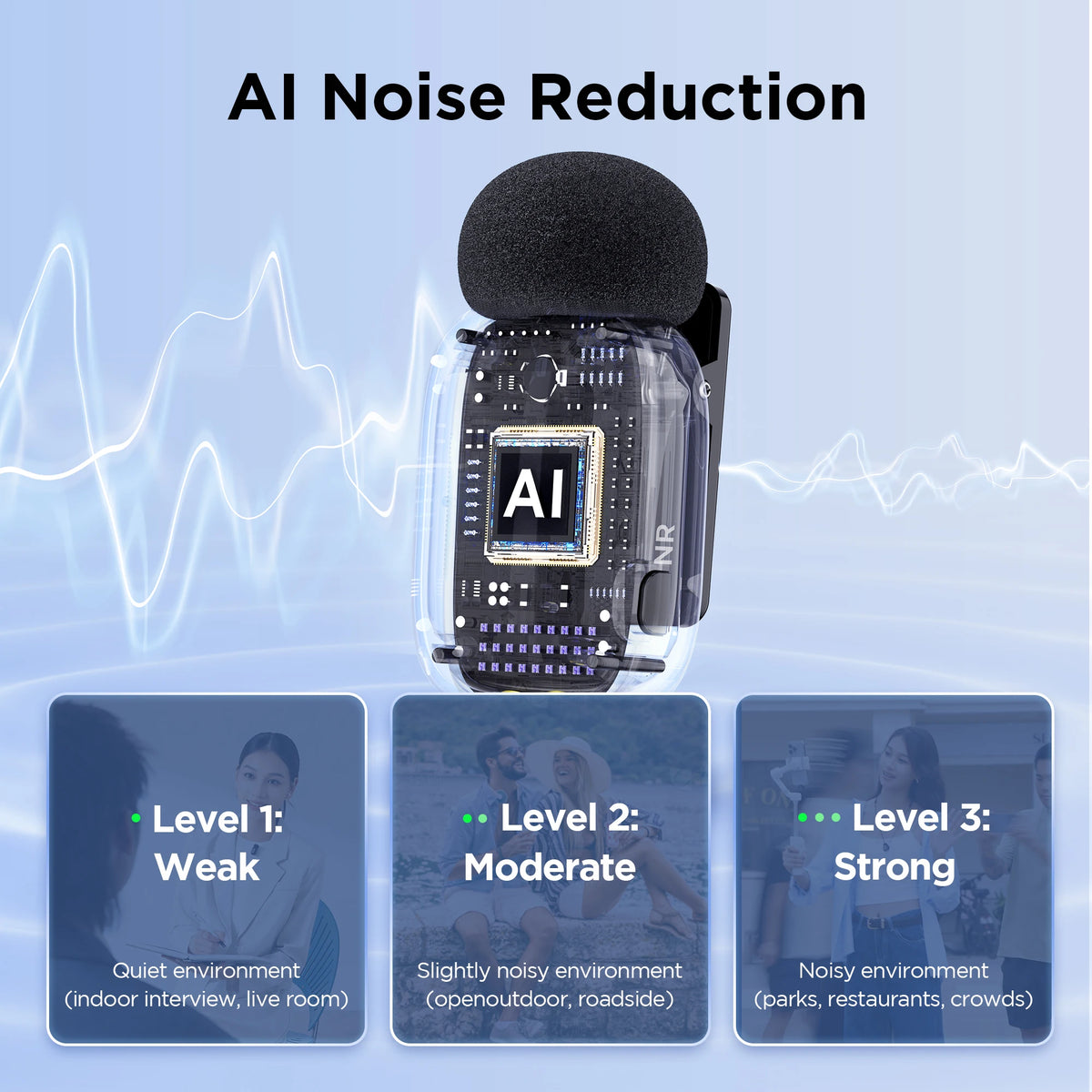 Microfono Lavalier Wireless 2.4 GHz per iPhone, iPad e Android Type‑C