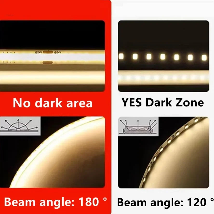 Striscia LED COB flessibile 8mm 12V/24V, 320/480 LED/m, luce 3000‑6000K