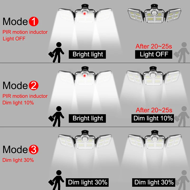 Lampada Solare da 20W IP65 con Testa Regolabile e 3 Modalità