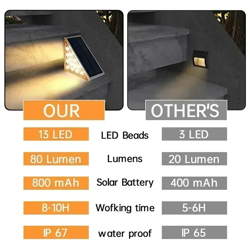 Luci Solari per Scale Esterne IP67, Impermeabili e Anti-Furto
