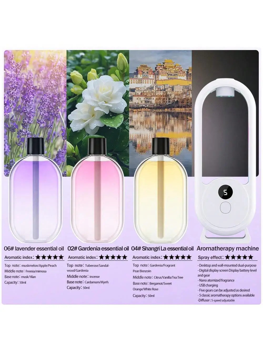 Diffusore portatile ricaricabile per aromaterapia, 5 velocità, deodorante