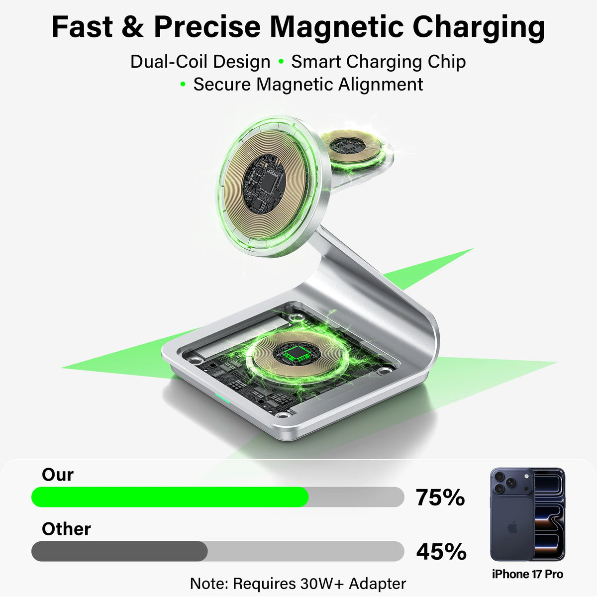Caricatore wireless 3 in 1 magnetico 30W per iPhone, Apple Watch e AirPods