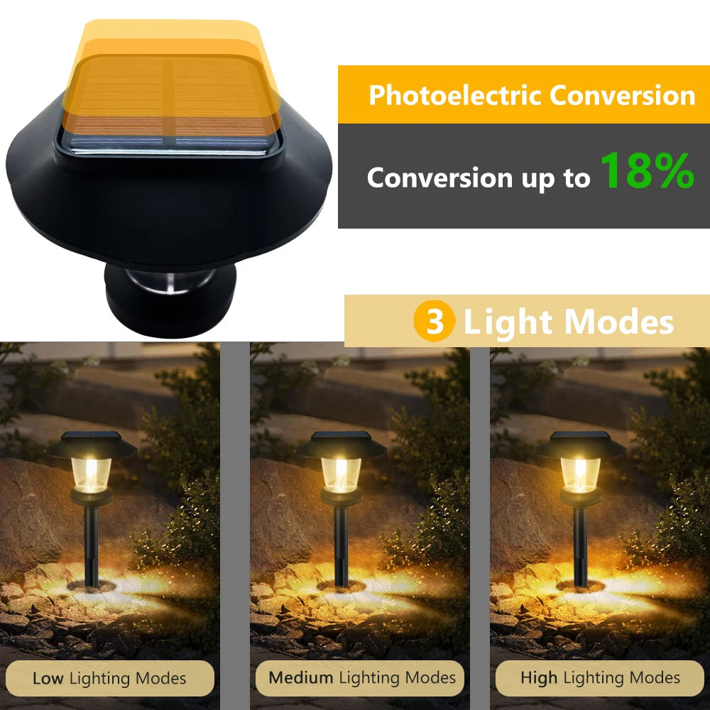 Lampade solari LED per sentieri, impermeabili IP65, luce calda, batteria 500 mAh