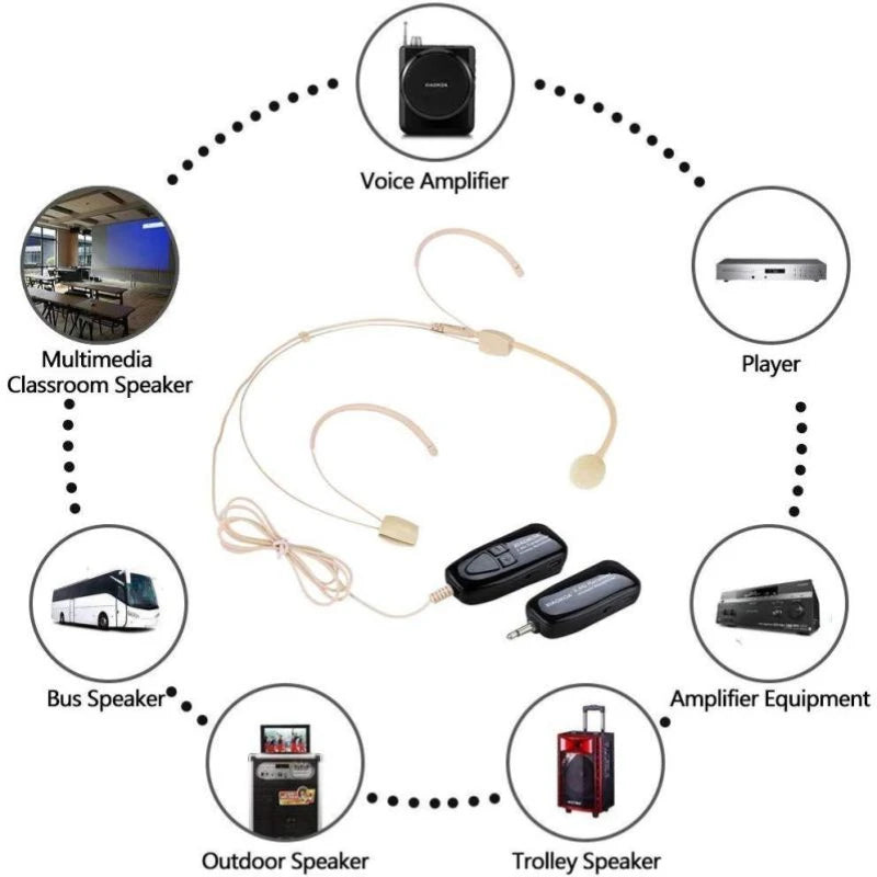 Cuffia con microfono omnidirezionale – compatibile con Sennheiser, Shure, AKG,…