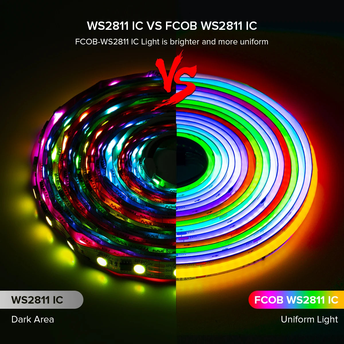 Striscia LED RGB FCOB SPI 720/630 LED per ambienti, 12V/24V, indirizzabile