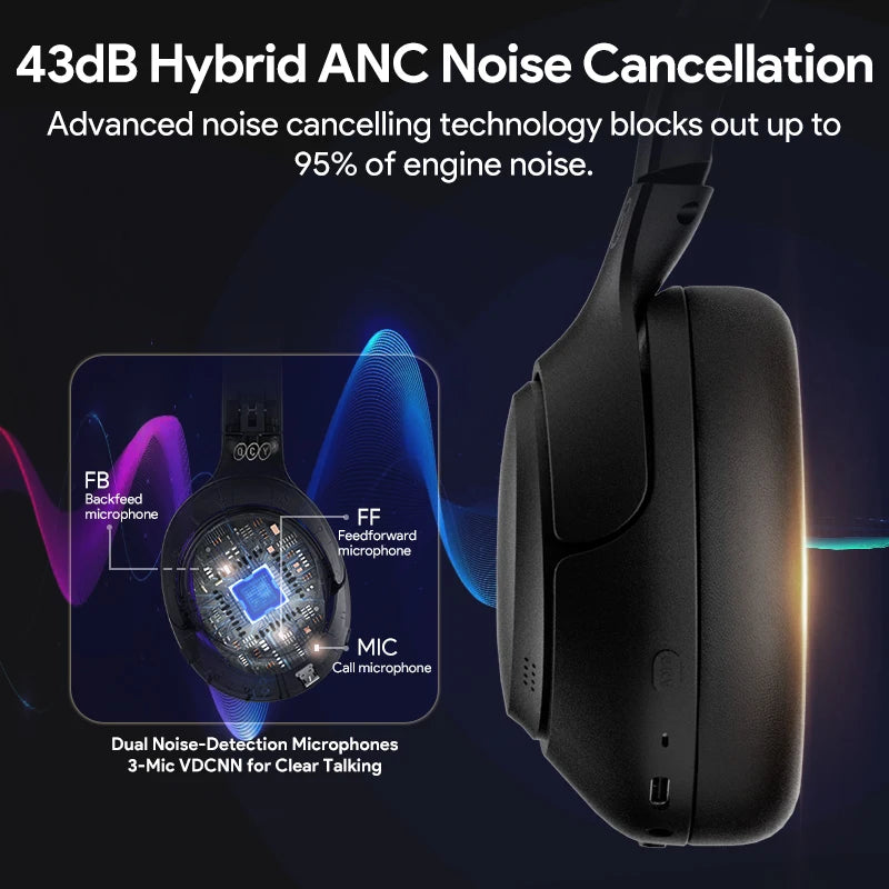 Cuffie wireless con ANC 43 dB, 60 h di autonomia e Bluetooth 5.4