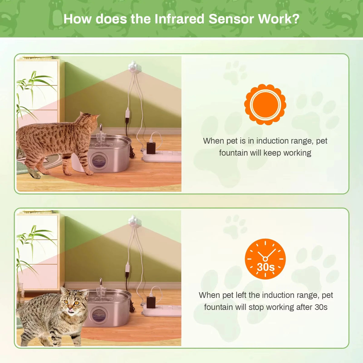 Fontana d'Acqua Automatica per Cani e Gatti con Sensore Infrarosso USB