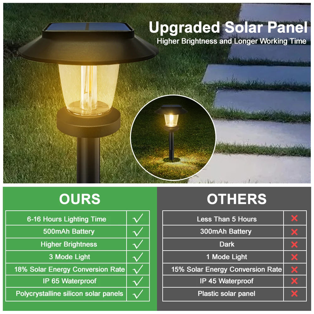 Lampade solari LED per sentieri, impermeabili IP65, luce calda, batteria 500 mAh