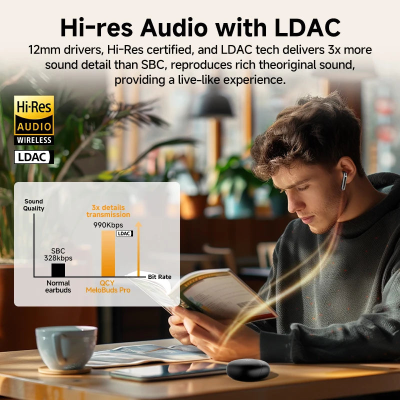 Auricolari wireless ANC 46dB Bluetooth 5.3 con LDAC e 34h di autonomia