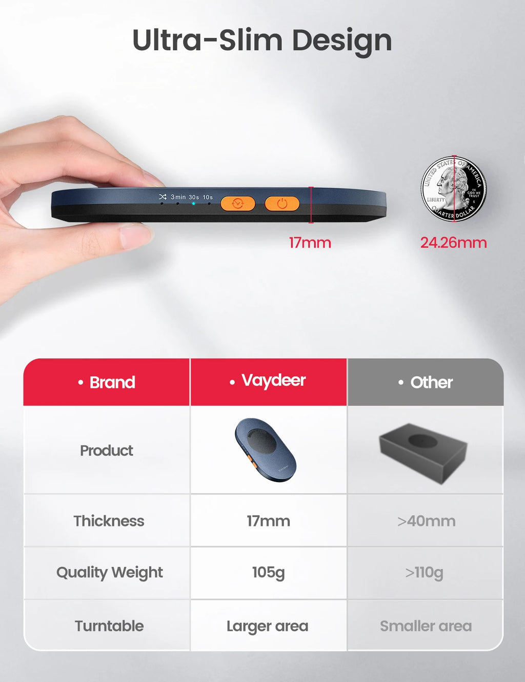 Vaydeer Ultra Slim Mouse Mover with Adjustable Interval Timer, Undetectable & Noiseless Jiggler Simulates Realistic Movement