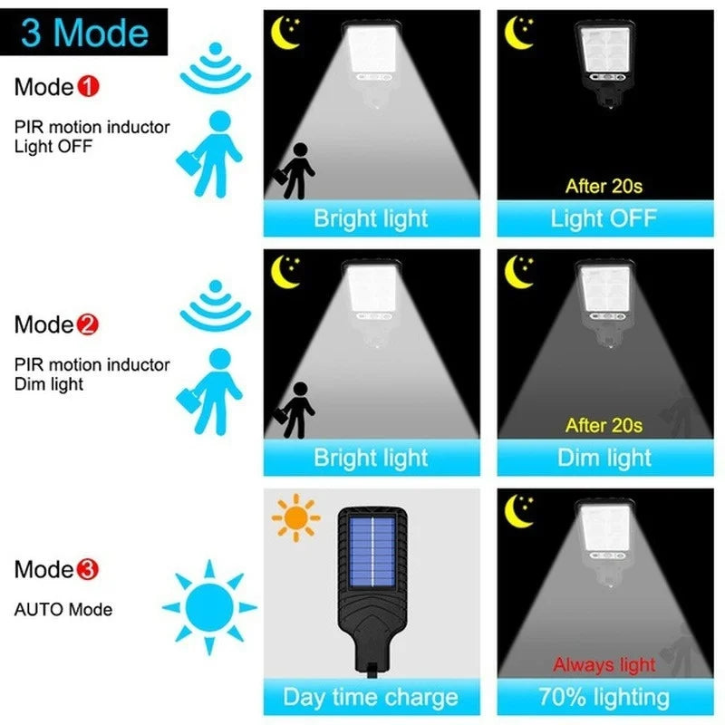 Lampada da Giardino Solare con Sensore di Movimento, 3 Modalità, Impermeabile…