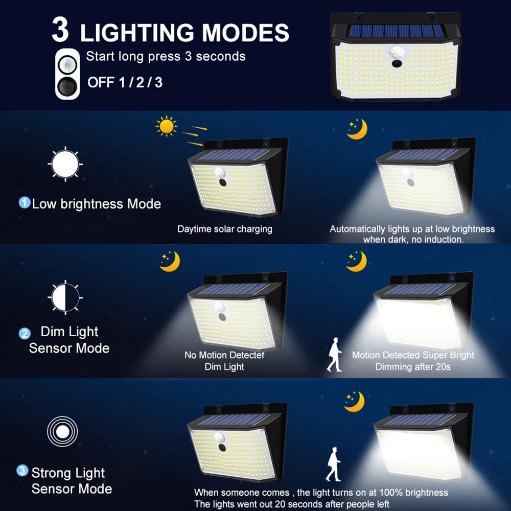 Lampada da Parete Solare LED per Esterni – 3 Modalità, IP65, 138‑208 LED