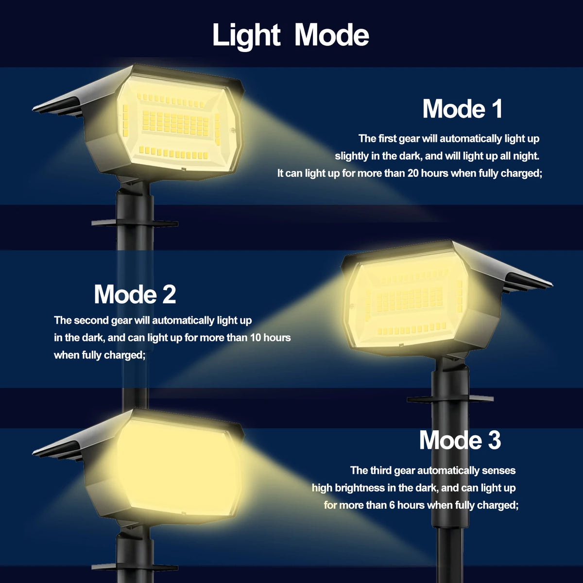 Spotlight solare LED 72 LED IP65, 3 modalità luce, installazione semplice