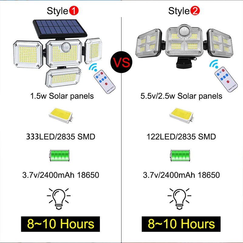 Lampada Solare da 20W IP65 con Testa Regolabile e 3 Modalità