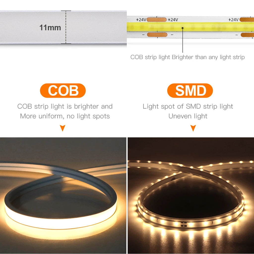 Striscia LED Neon COB con Sensore di Movimento, 320 LED/m, 5V USB, Impermeabile