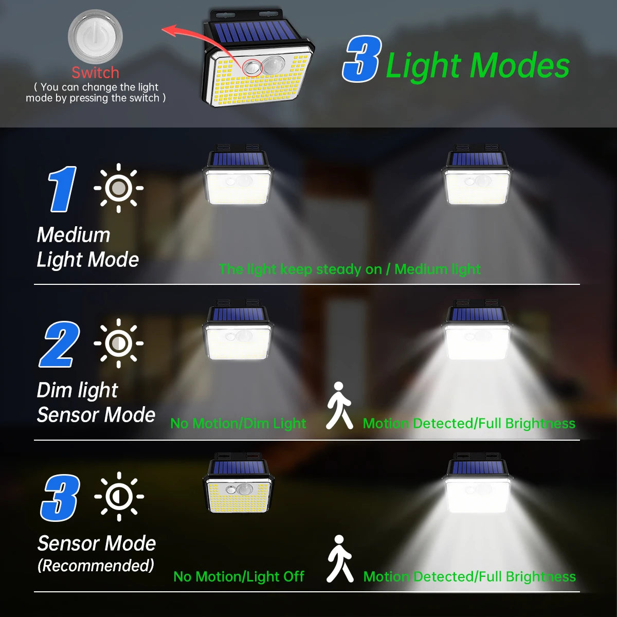 Lampada da Giardino Solare IP65 148 LED con Sensore di Movimento – 3 Modalità