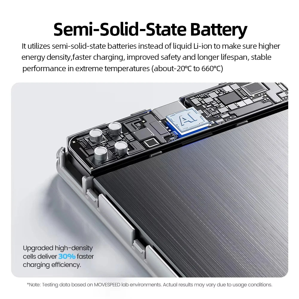 【CCC】MOVESPEED P07 Semi-Solid-State Battery Power Bank 10000mAh 5000mAh Magnetic Wireless Charge Powerbank for iPhone 17 16 15