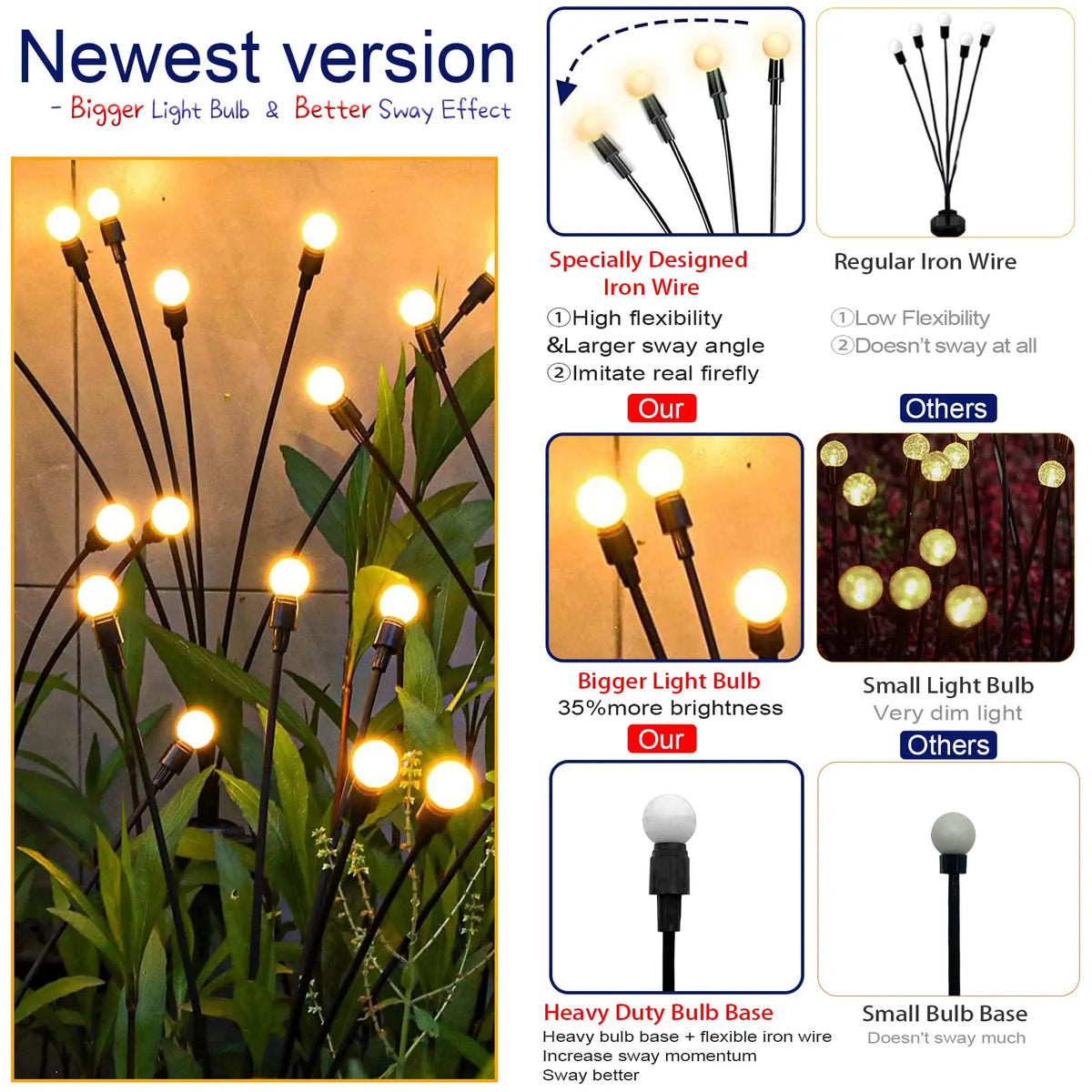 Luci Solari a Lucciola LED 6/8/10 per Giardino, Patio e Percorsi – Senza Fili